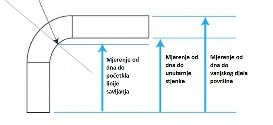 Mjerenje preciznosti savijanja lima